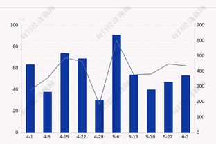 没啥进攻欲！巴特勒12投5中得到15分5板5助 三分3中1